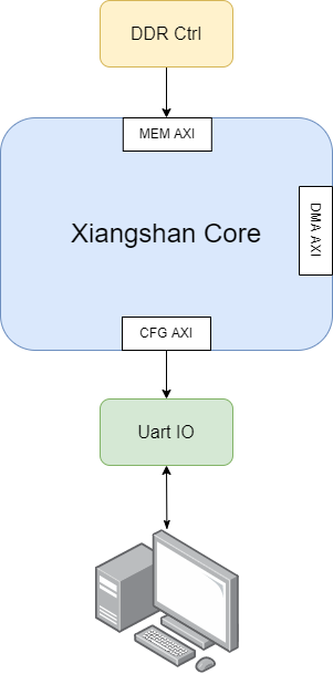 fpga_minimal.png