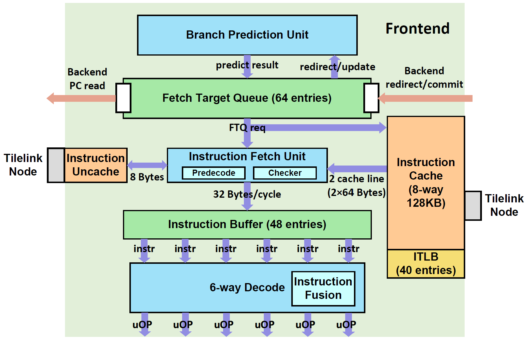 frontend